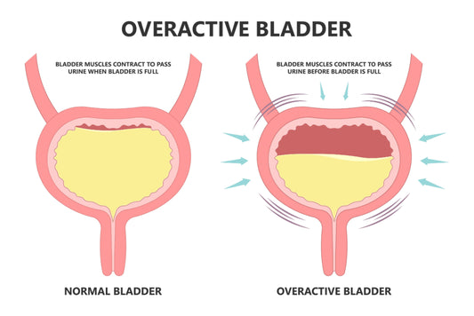 Overactive Bladder